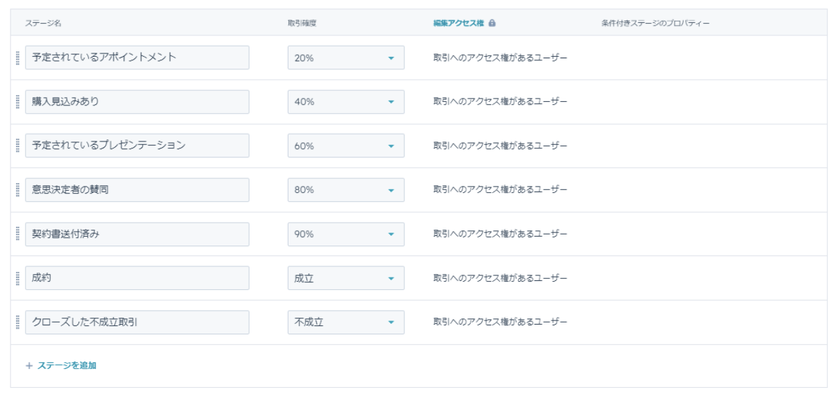 HubSpot パイプライン作成