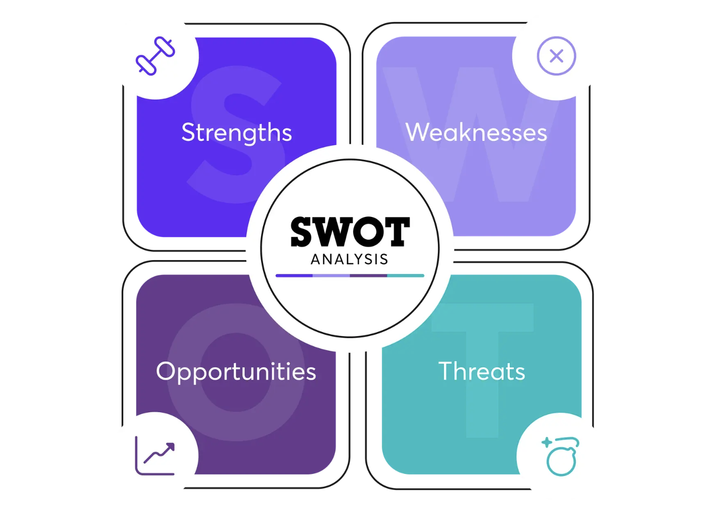 SWOT分析