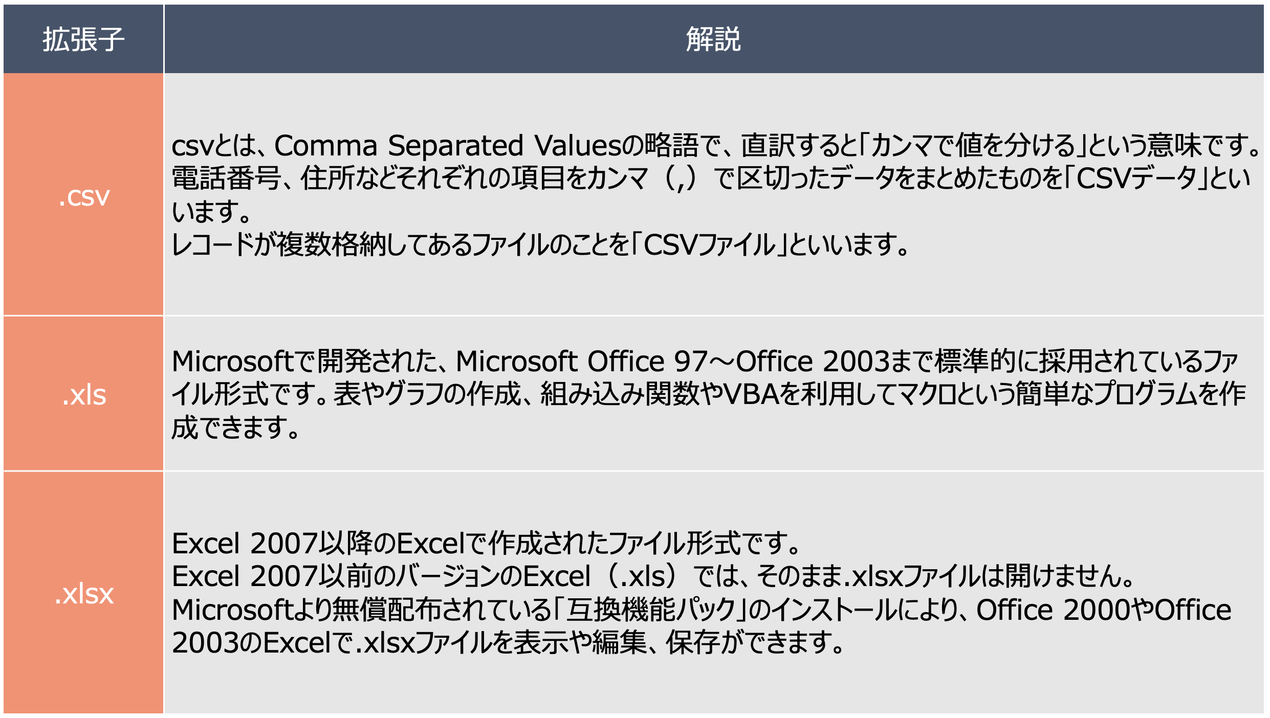 HubSpot インポート ファイル拡張子