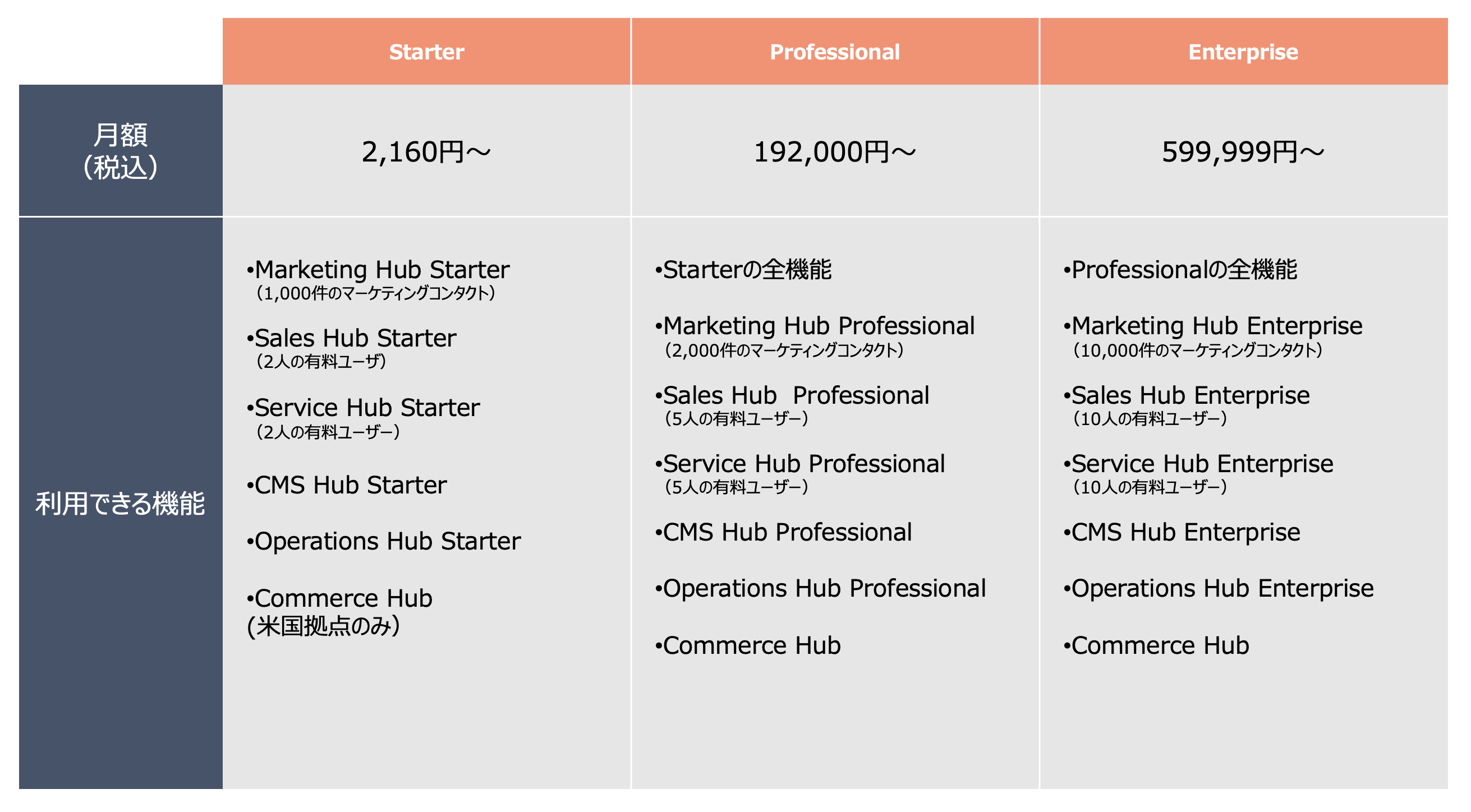 HubSpot CRM Suite 料金プラン