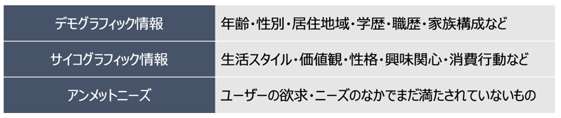 ペルソナ作成時に入れるべき情報