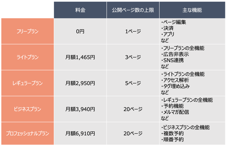 ペライチ　料金プラン