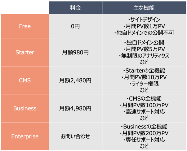 STUDIO 料金プラン