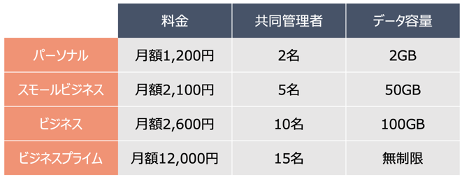 Wix 料金プラン表