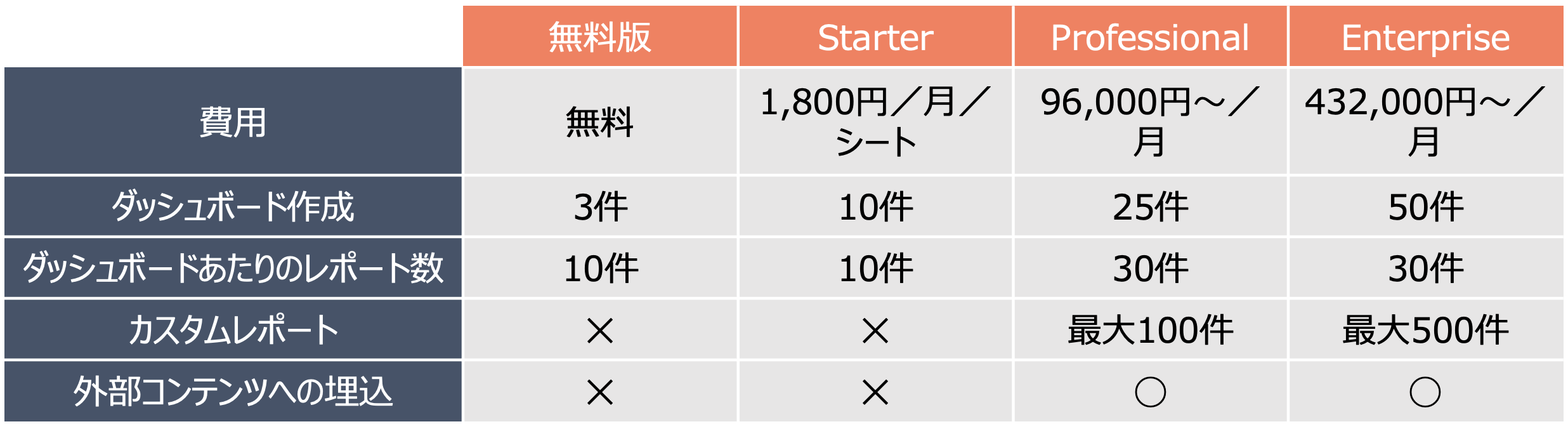 HubSpot レポート　ダッシュボード　価格