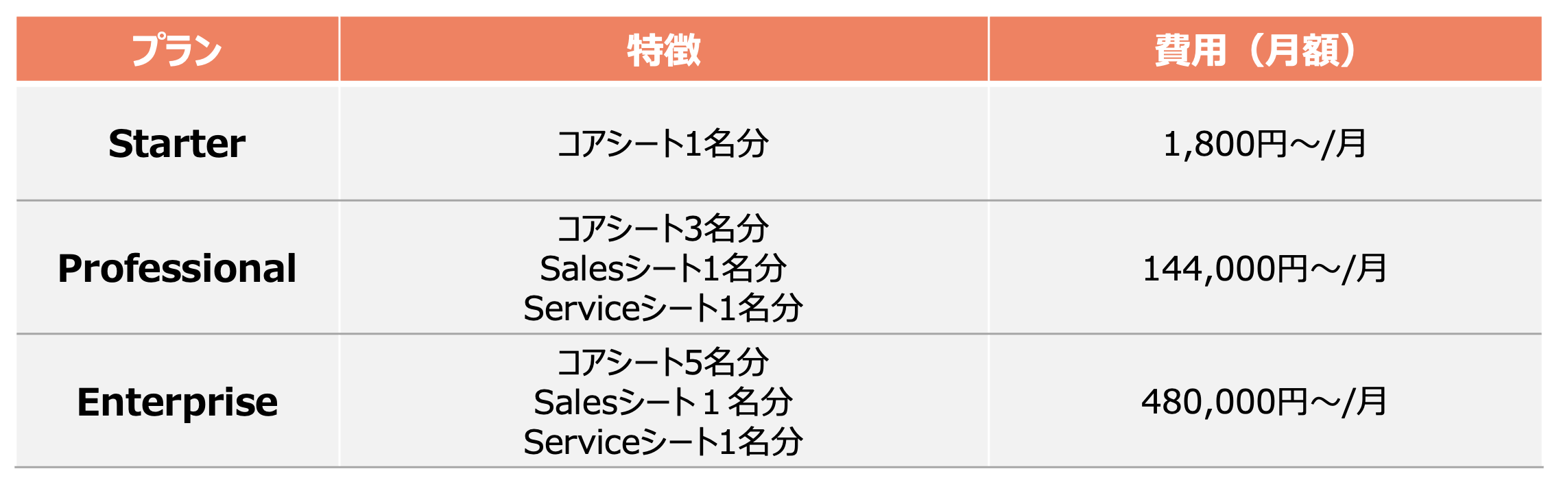 HubSpot CRM Suite料金プラン2024年3月更新