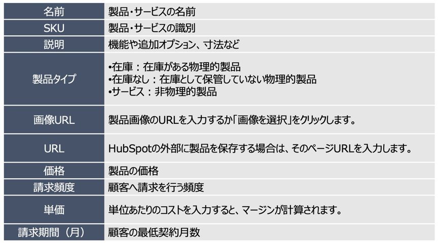 HubSpot 見積もり 入力項目