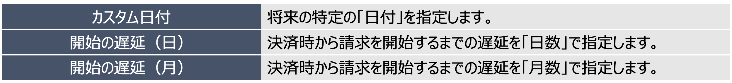 HubSpot 見積書 請求開始日