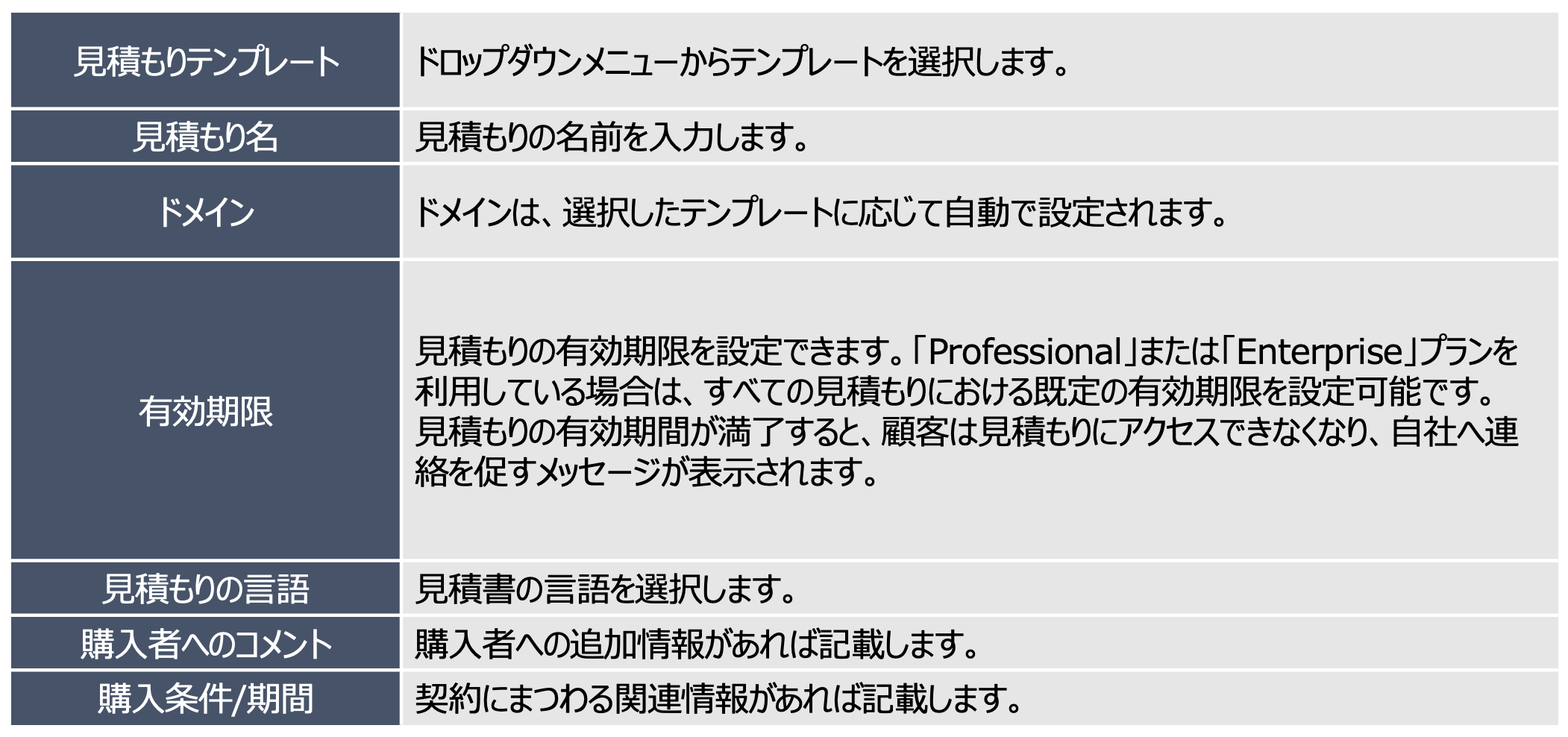 HubSpot 見積書の基本情報項目