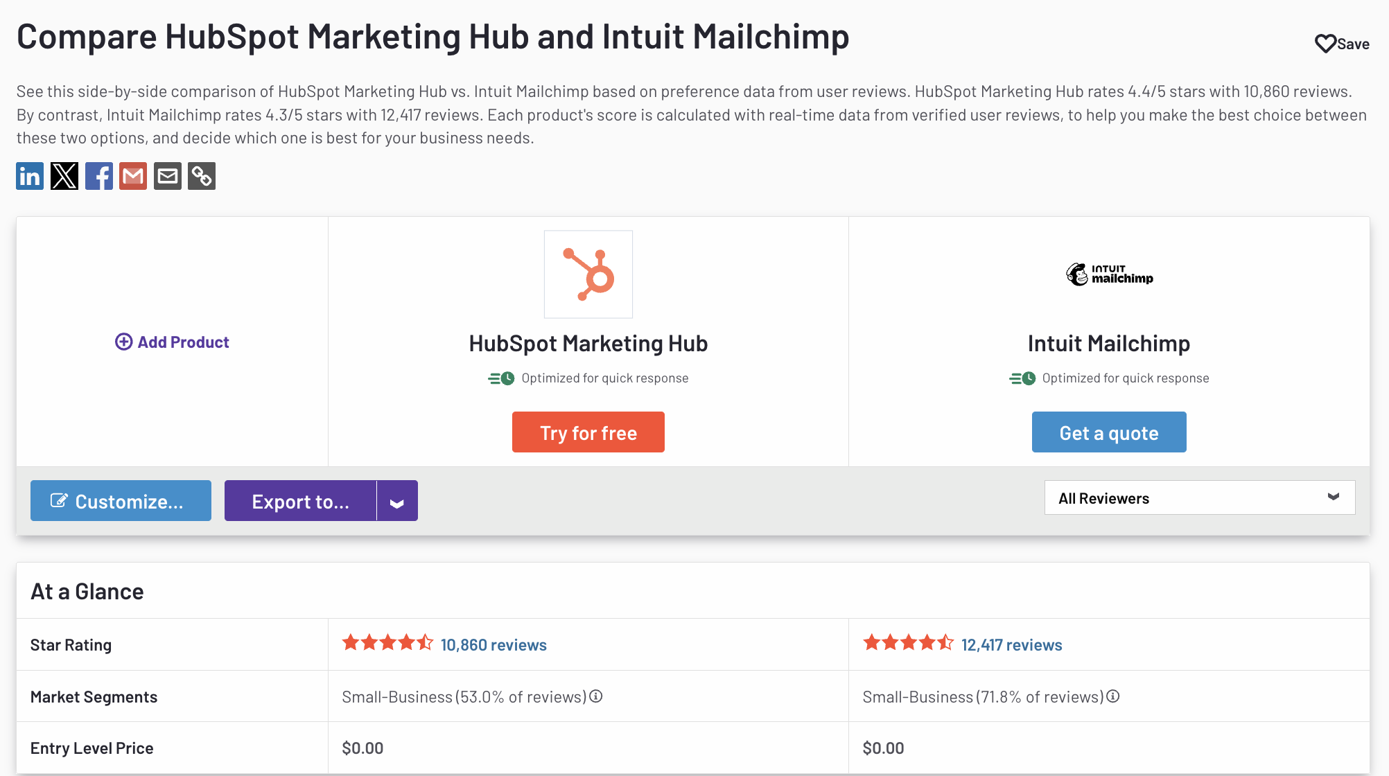 HubSpot Marketing HubとMailchimpスコア比較