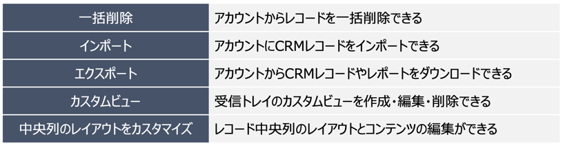 HubSpot CRMツール 権限設定