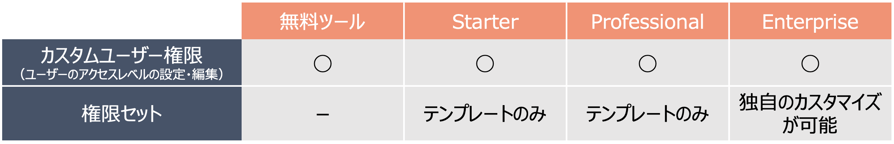 HubSpot 権限設定　料金プランごとの違い