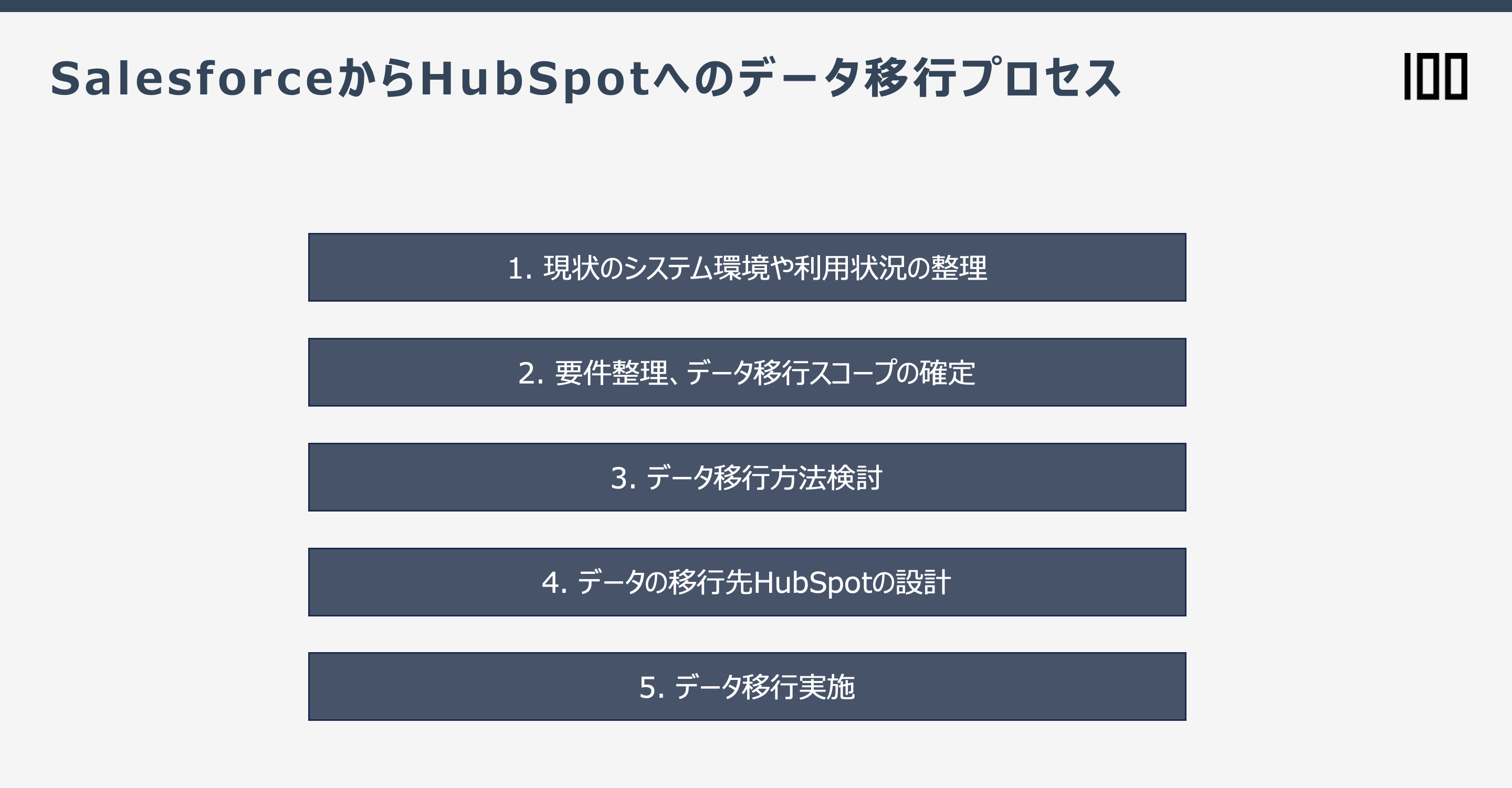 SalesforceからHubSpotへのデータ移行プロセス