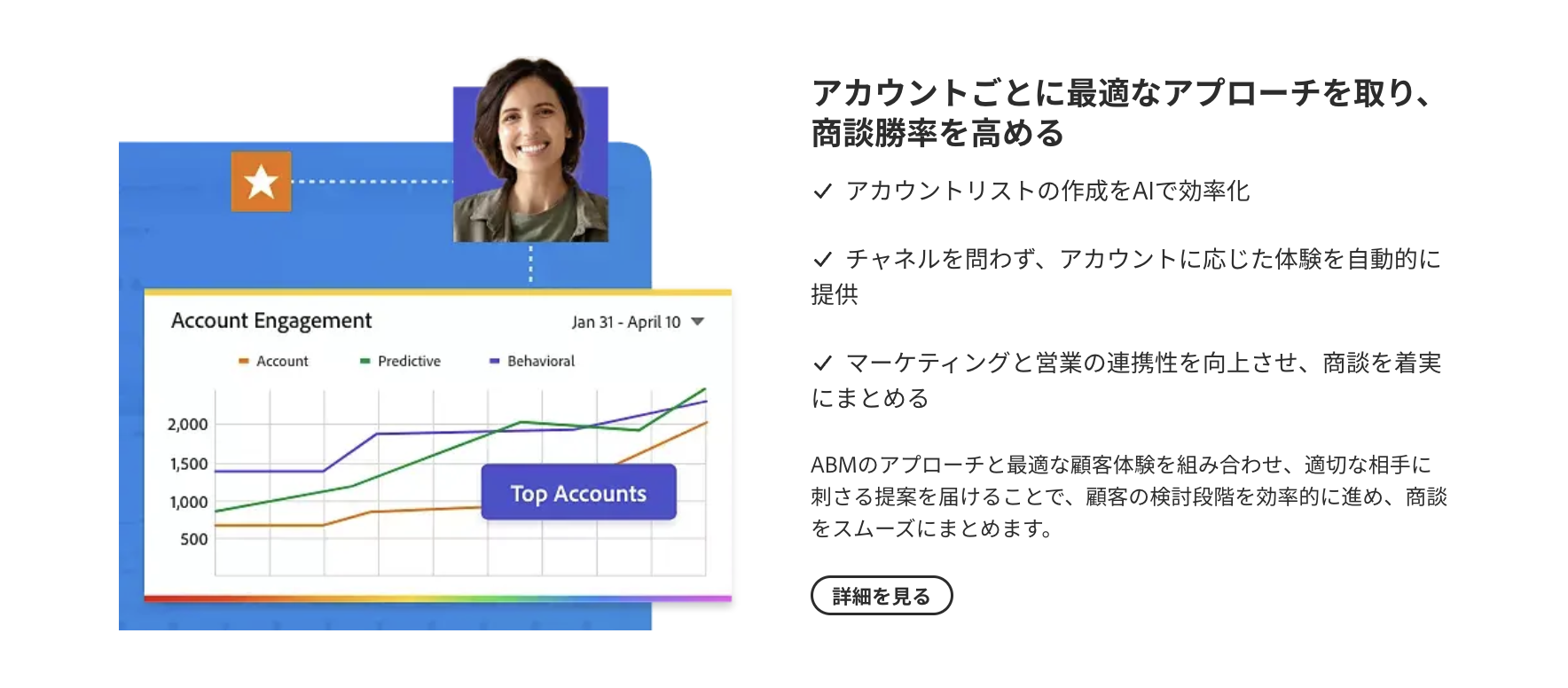 Adobe Experience Cloud ABM 機能