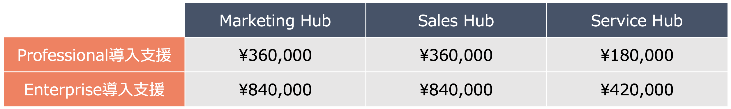 HubSpot社が提供するHubSpot導入支援