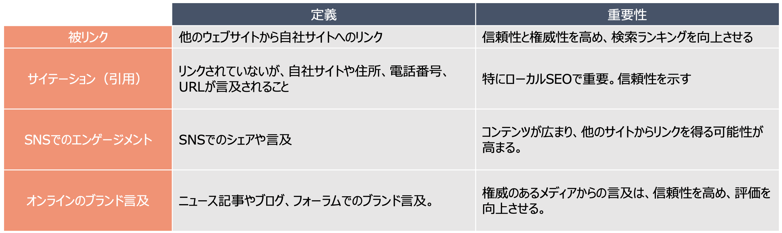 SEOの外部対策とは