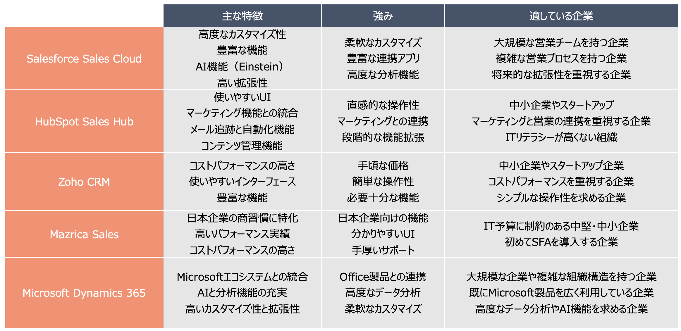 おすすめSFA（営業支援システム）