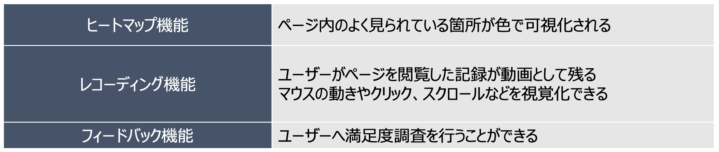 hotjar機能