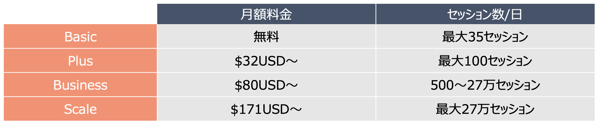 hotjar料金表