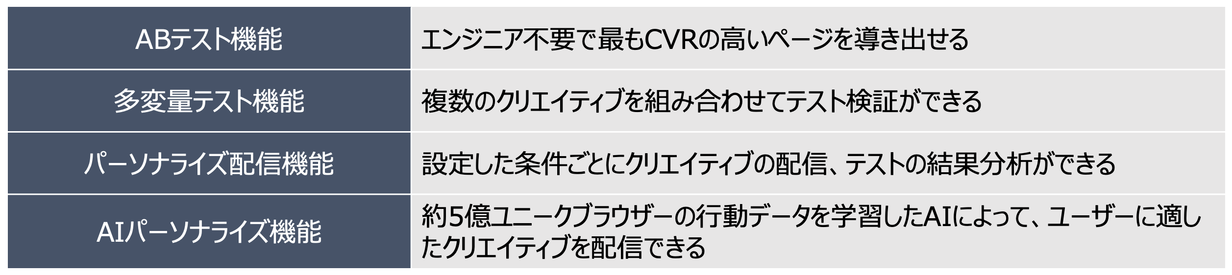 DLPO 機能