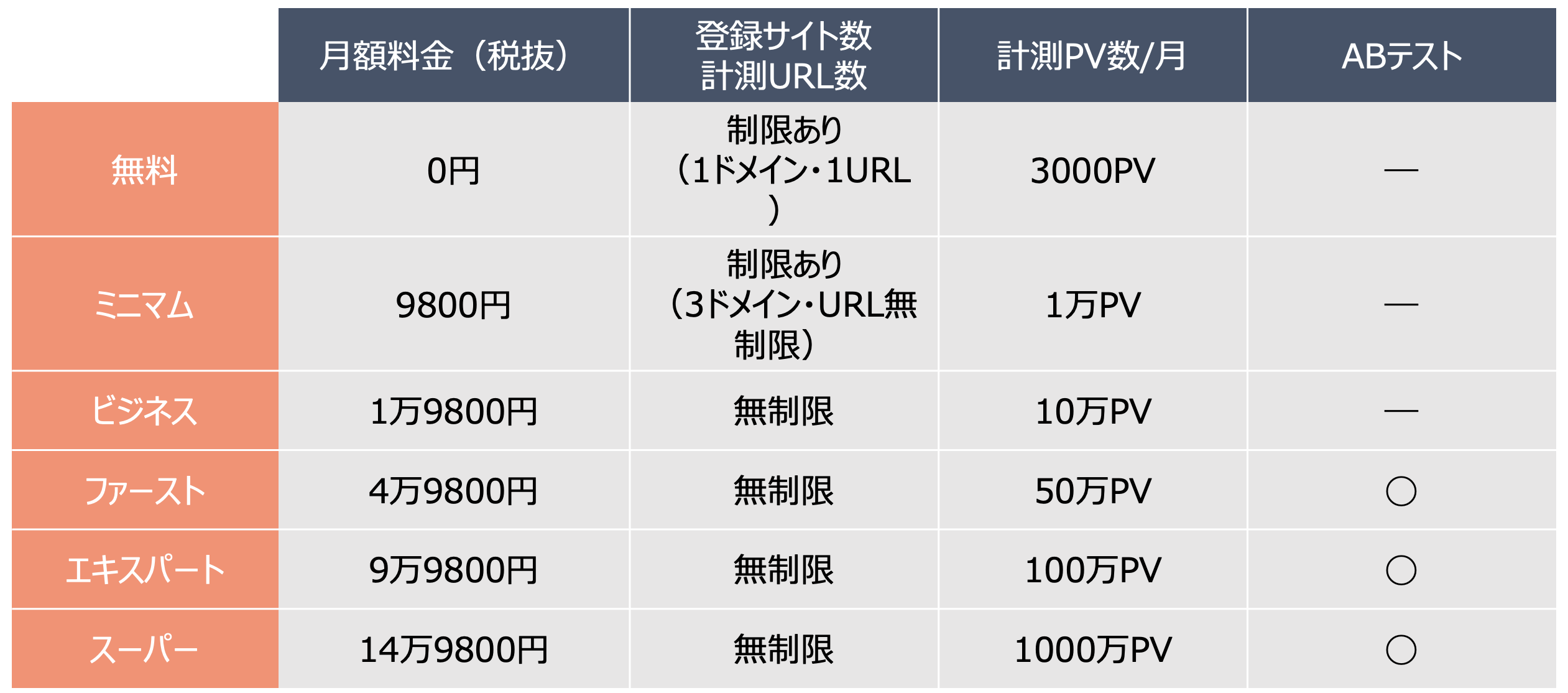 ミエルカ　料金表