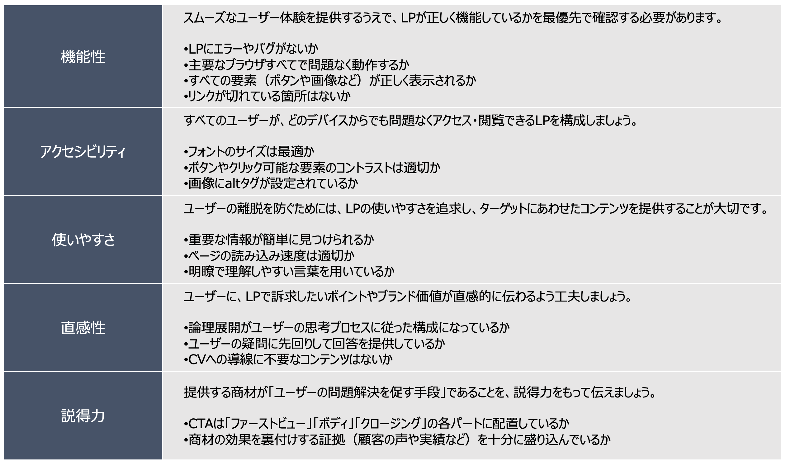 コンバージョンピラミッドの解説