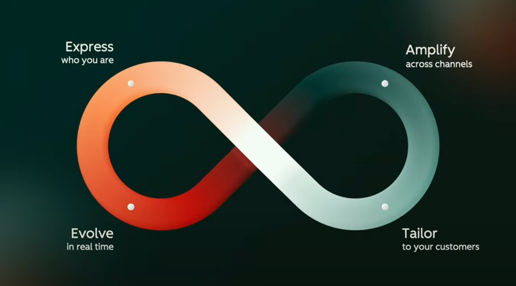 inbound25-loop