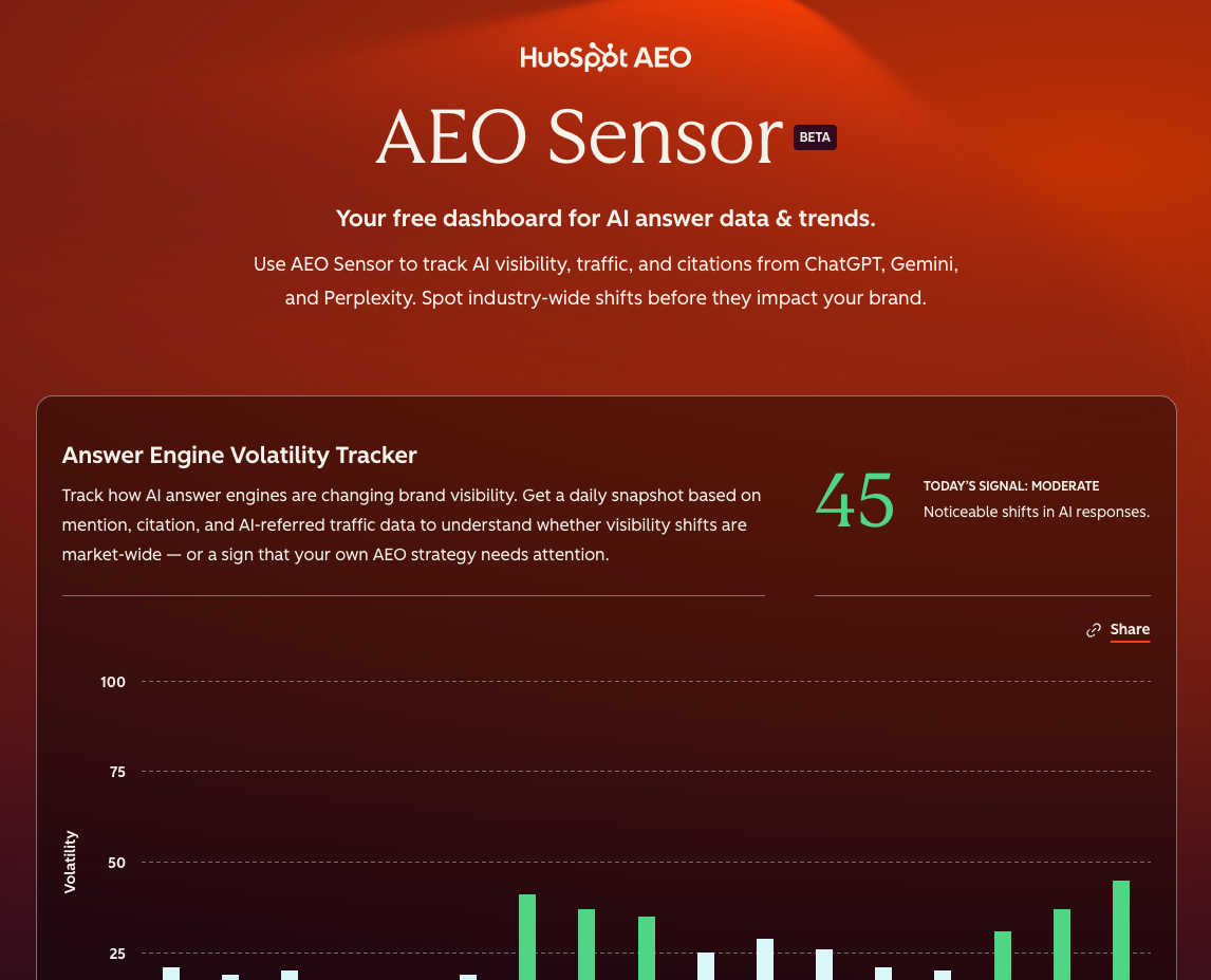 HubSpot AEO Sensorのダッシュボード画面