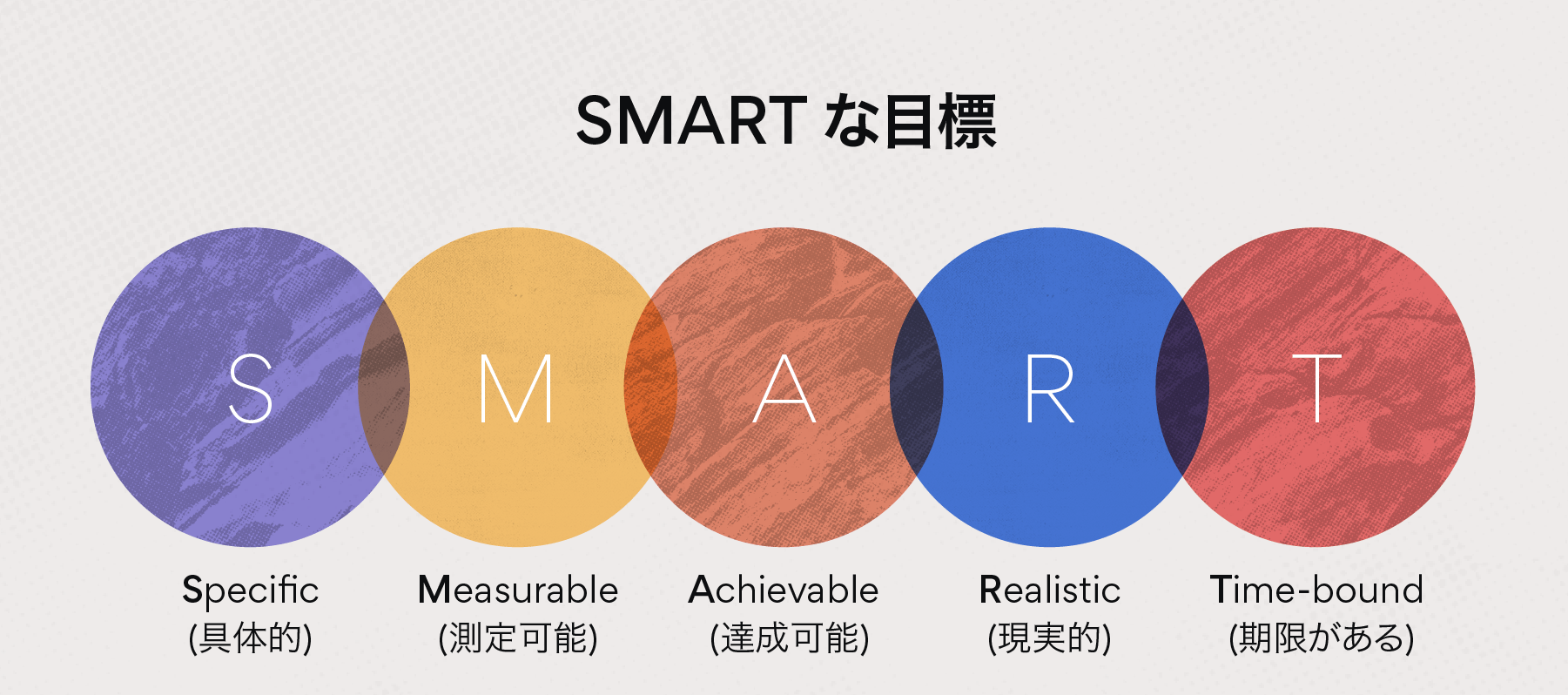 SMARTゴール