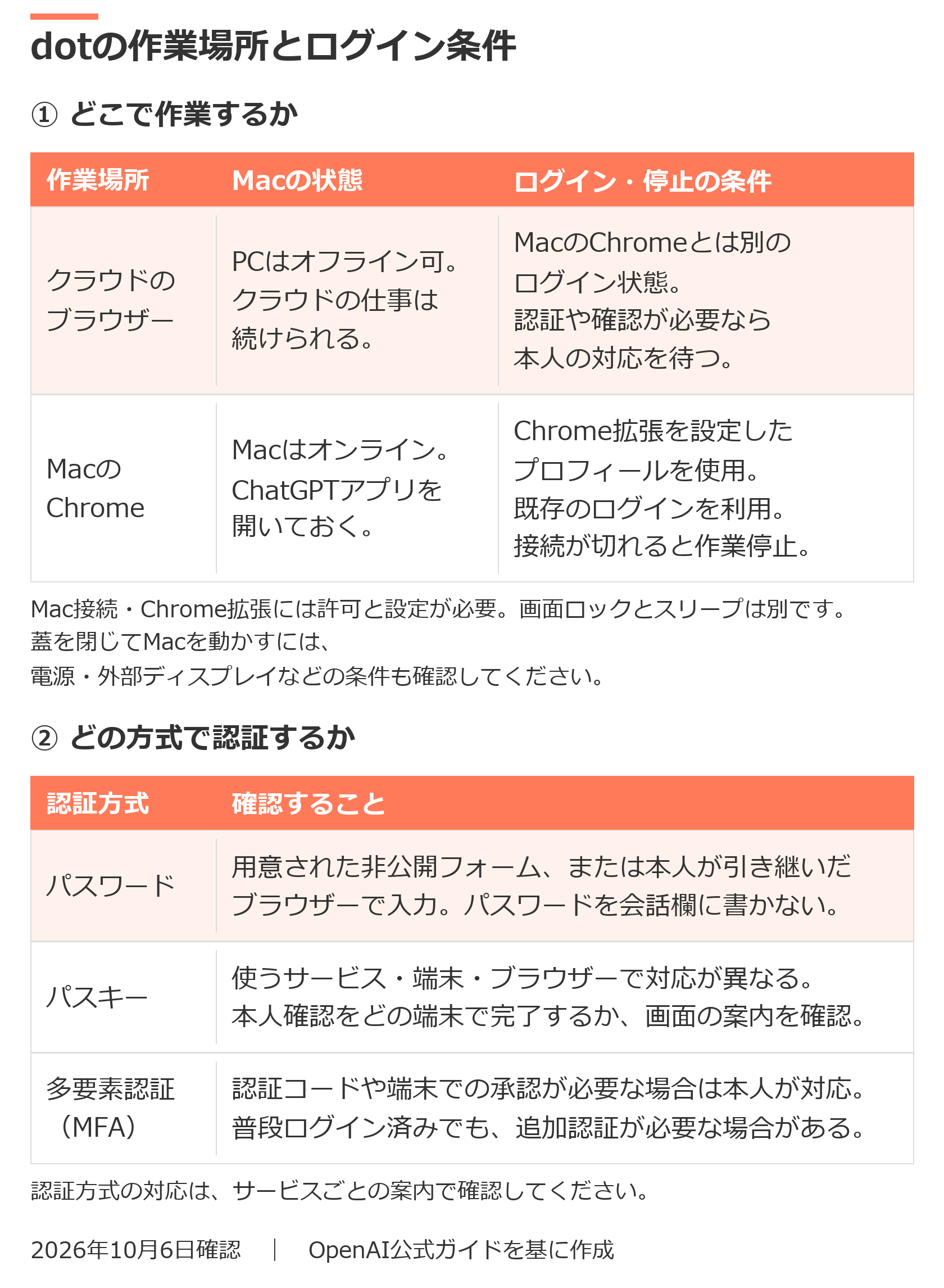 dotの作業場所とSaaS認証の条件