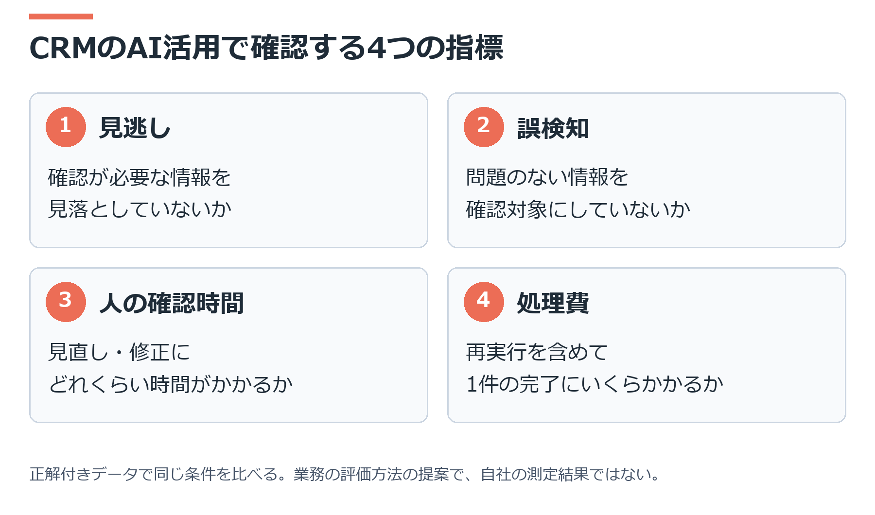 CRMのAI活用で確認する4つの指標