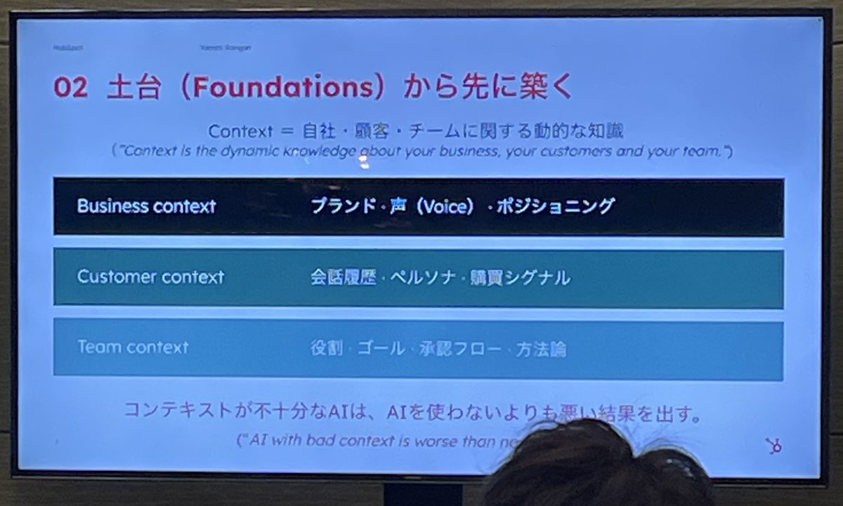 HubSpot Japan主催フォローアップセッションのスライド。コンテキストを自社・顧客・チームに関する動的な知識と定義している