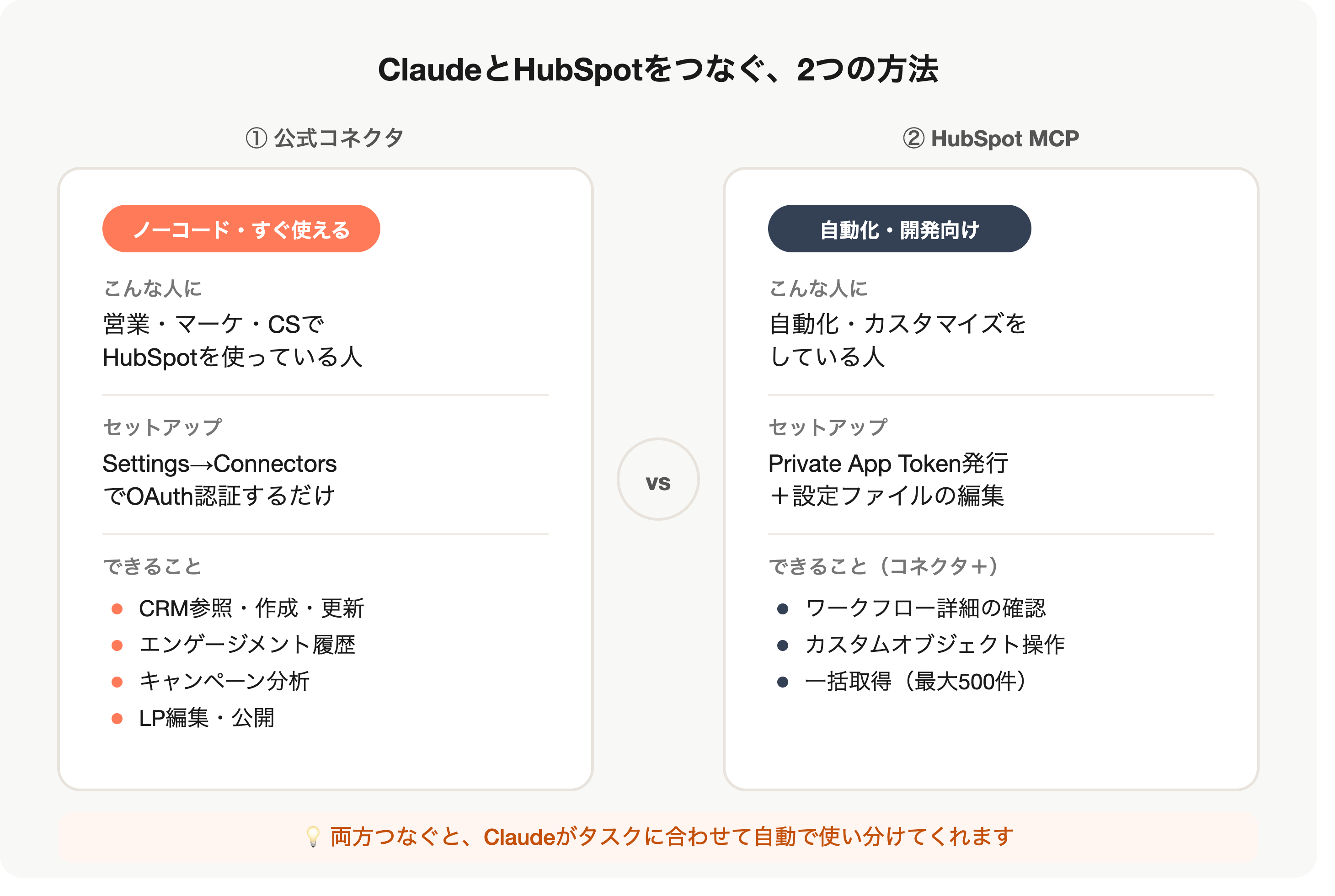 公式コネクタとHubSpot MCPの比較