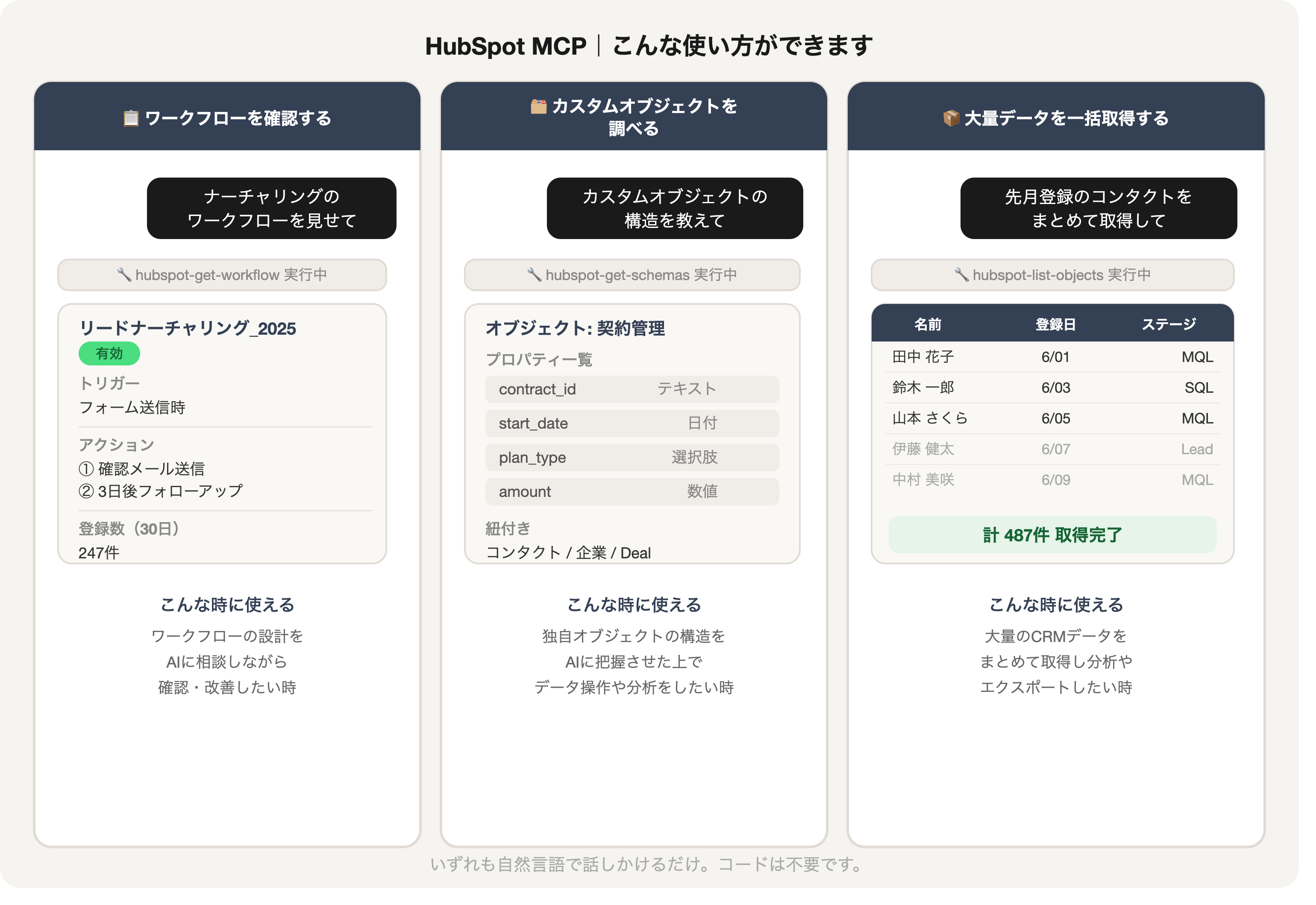 HubSpot MCPの活用シーン
