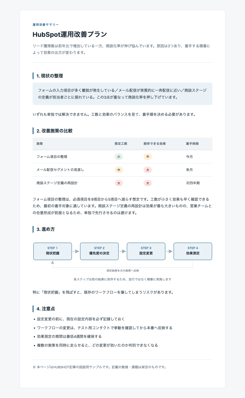 HTMLで整形されたAIの出力例。比較表と図で情報が整理されている